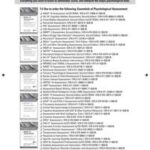 Essentials of TAT and Other Storytelling Assessments