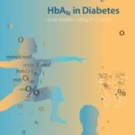 HbA1c in Diabetes