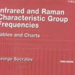 Infrared and Raman Characteristic Group Frequencies