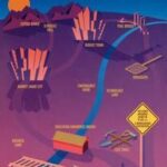 Software Engineering Risk Management