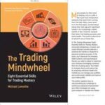 The Trading Mindwheel