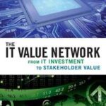 The IT Value Network