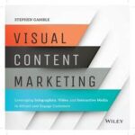 Visual Content Marketing